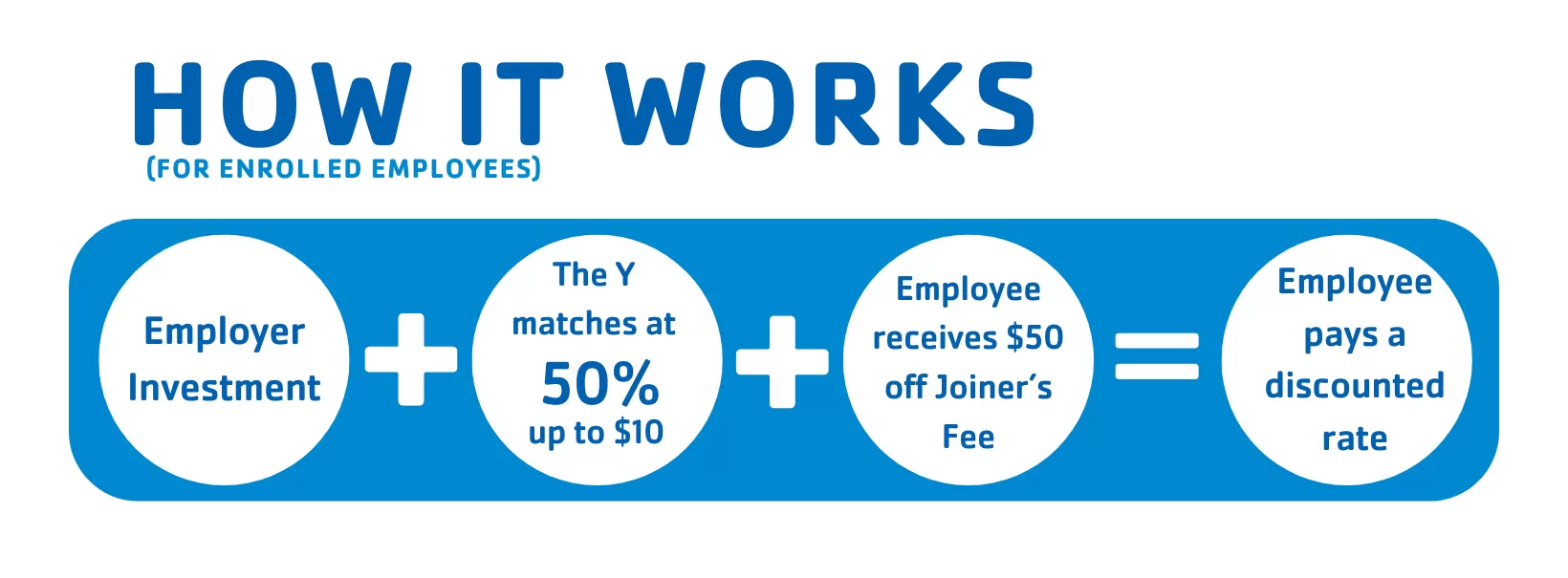 How it works banner